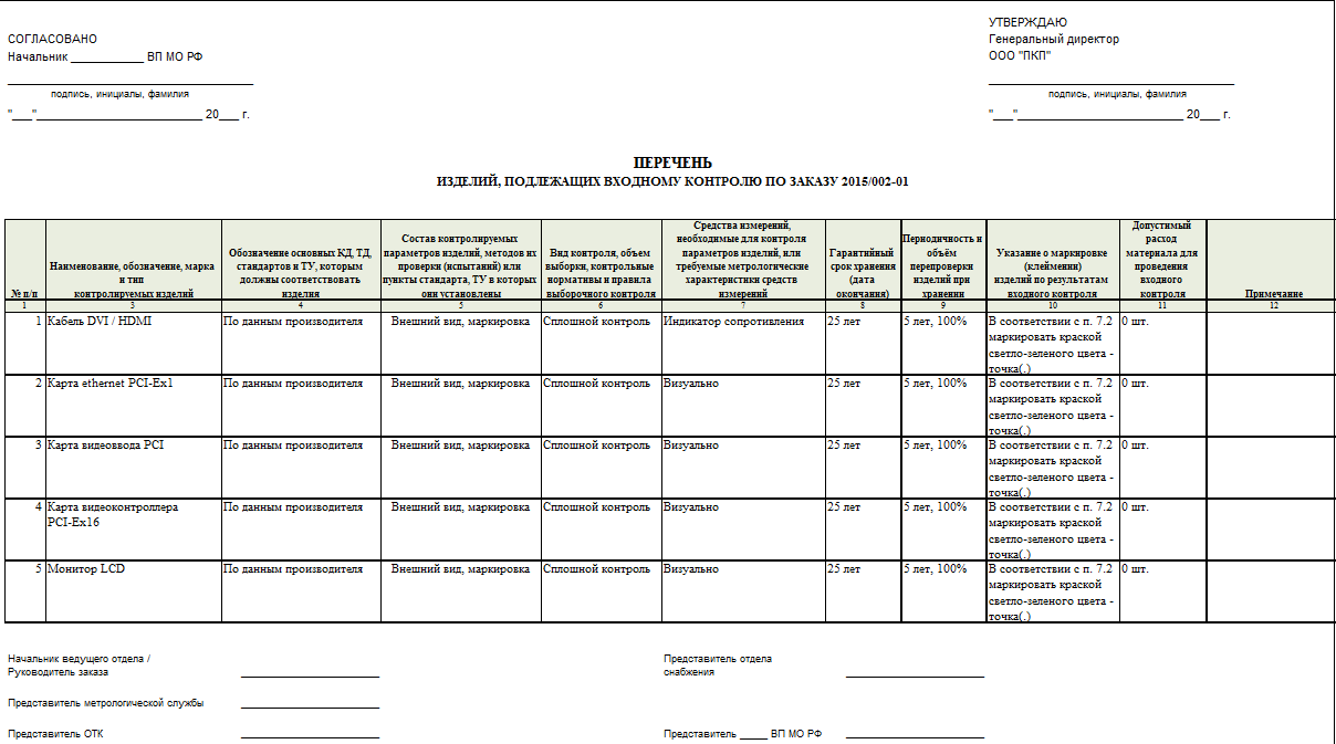 Перечень продукции подлежащей входному контролю образец